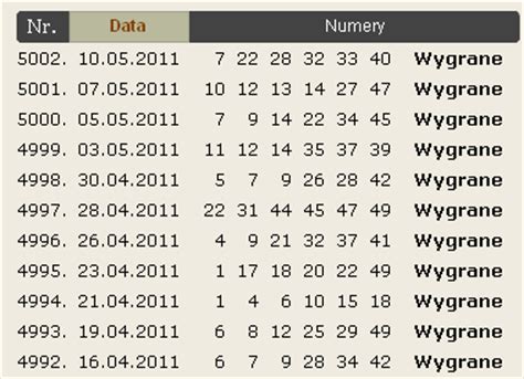wyniki mini lotto archiwum|Wyniki Mini Lotto .